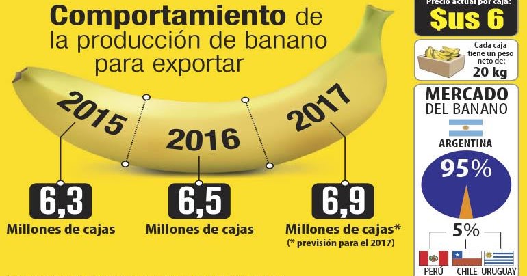 Los bananeros son optimistas y dicen que crecerán 7%