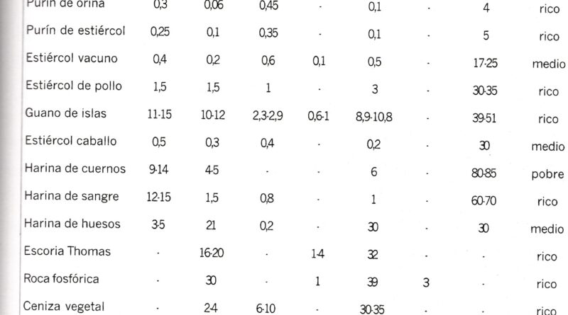 ANALISIS DE ABONOS ORGANICOS Y ENMIENDAS